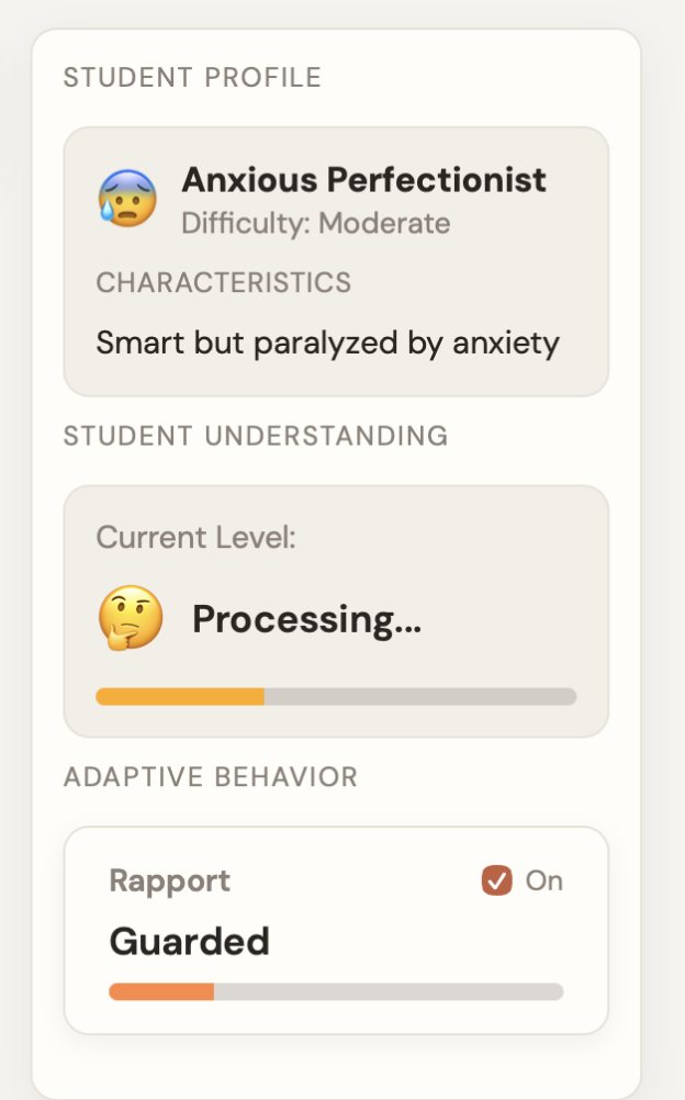 Student profile sidebar showing Anxious Perfectionist persona with confusion tracking and rapport meter